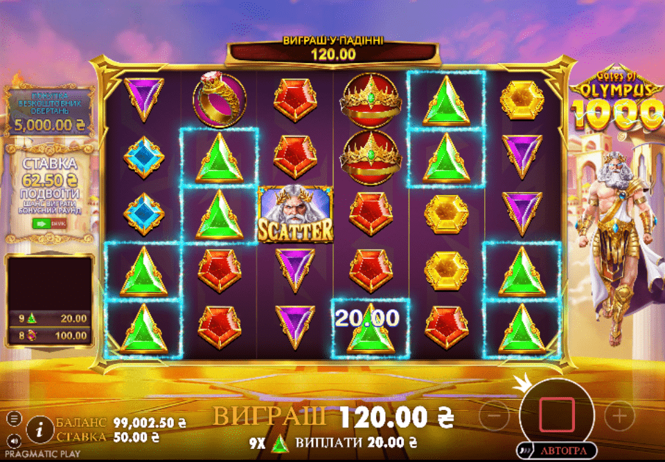 Gates of Olympus 1000 Демо 4