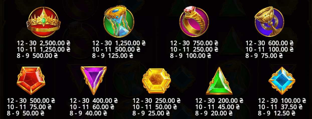 Gates of Olympus 1000 Символи